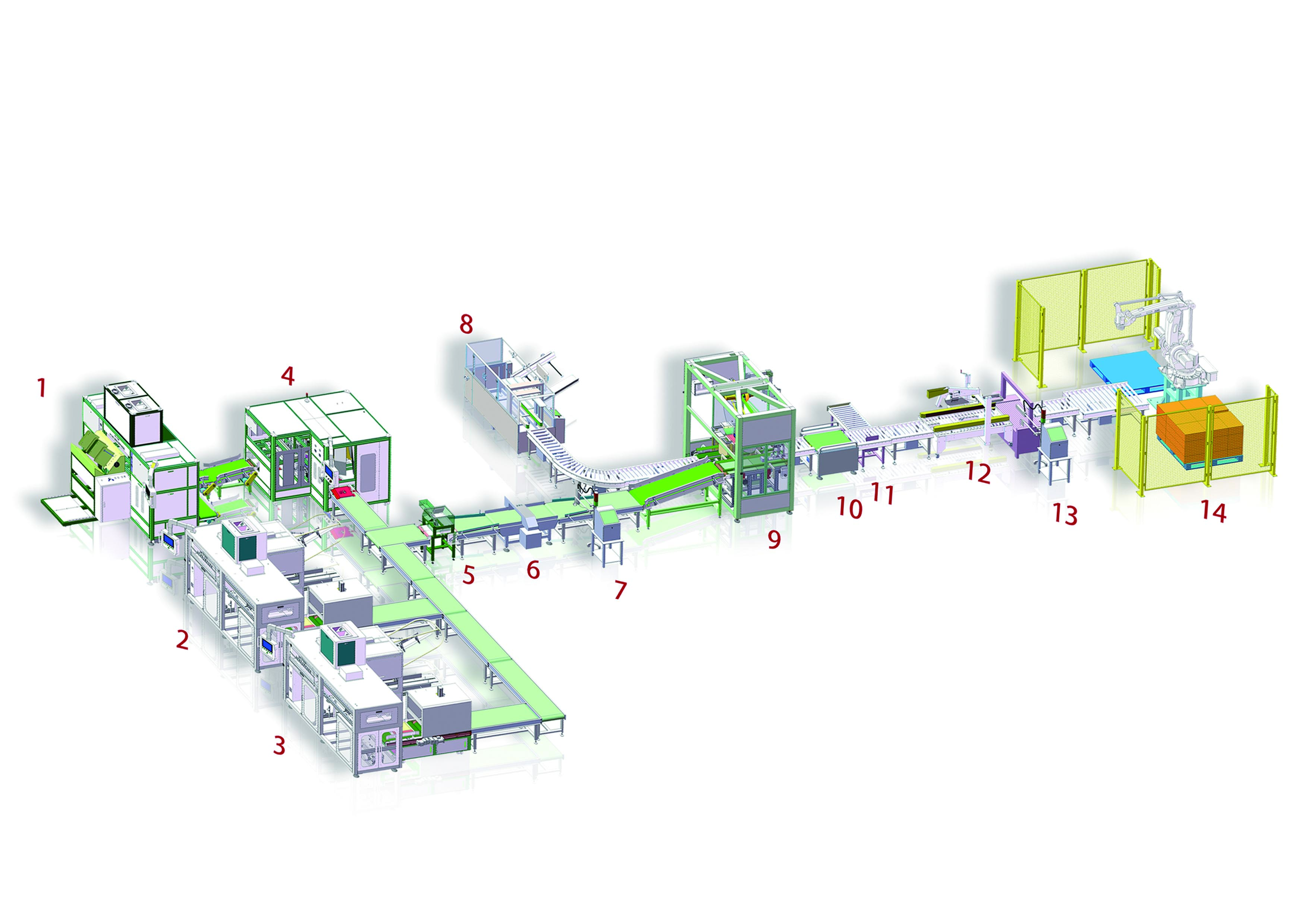 全自動包裝生產(chǎn)線